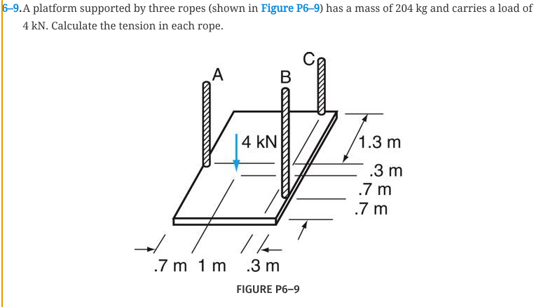 6 - 9 . A platform supported by three ropes (