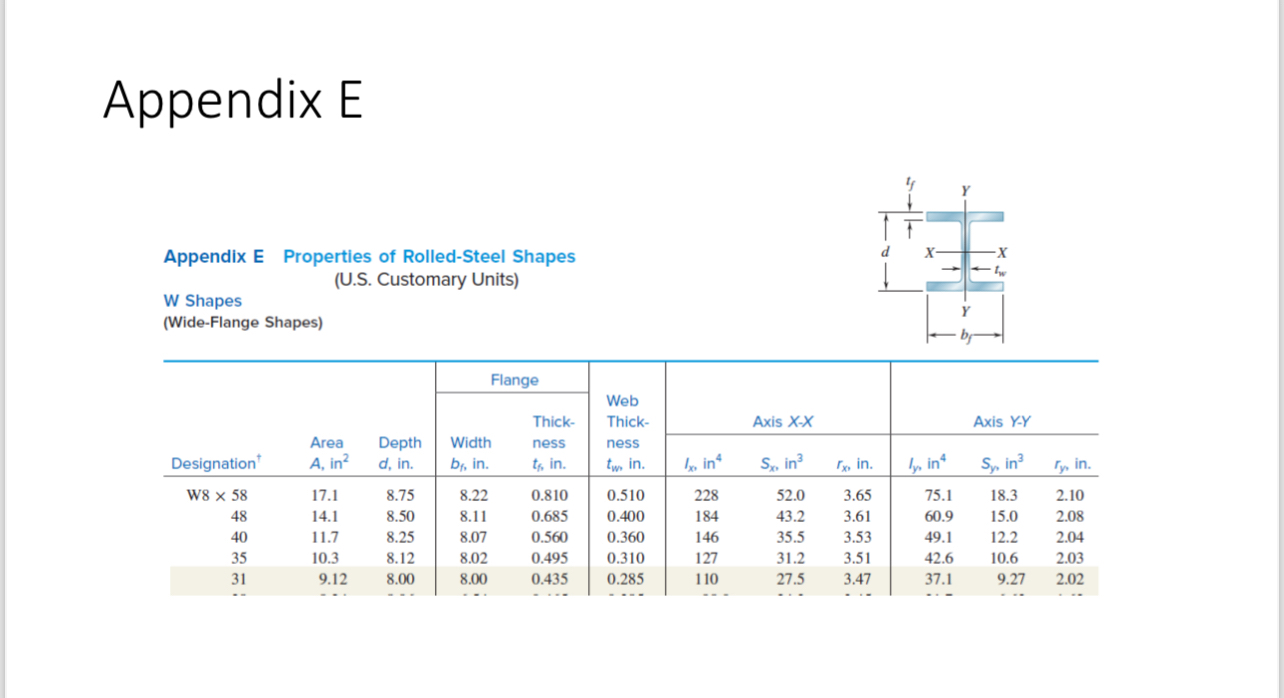 3 . 1 3 9 A 5 - kip - ft torque is applied to a