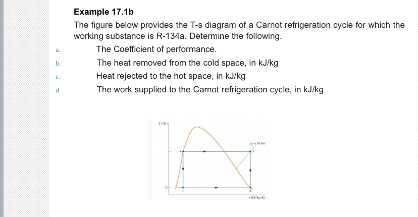 Example 1 7 . 1 b The figure below provides the T