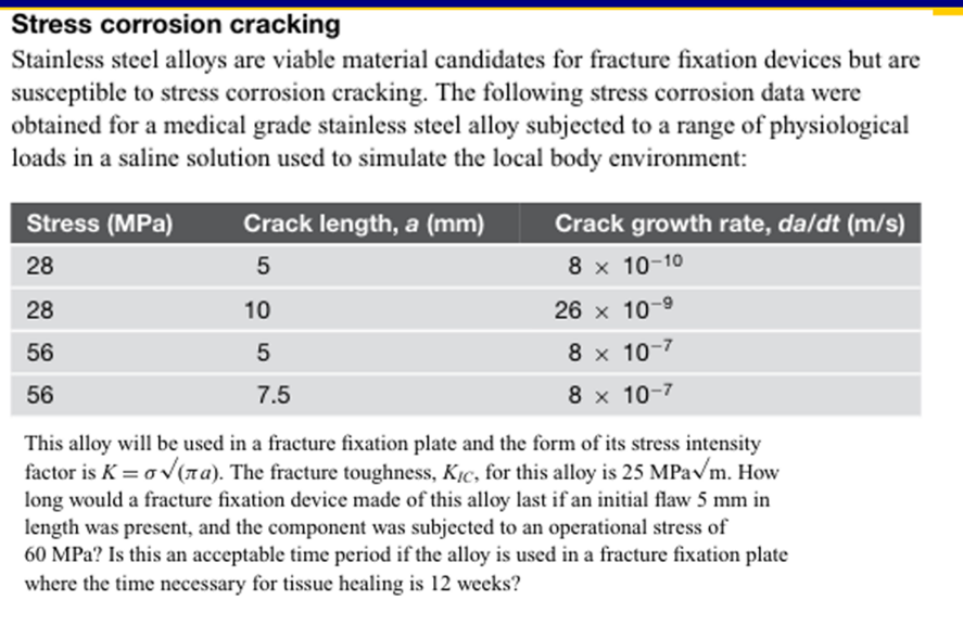 Stress corrosion cracking Stainless steel alloys