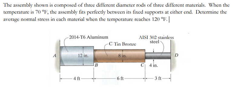 The assembly shown is composed of three different