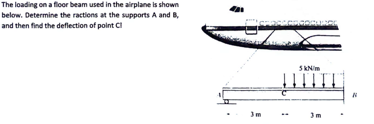 The loading on a floor beam used in the airplane