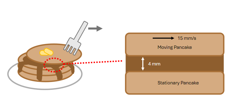 You are having a lovely pancake breakfast with