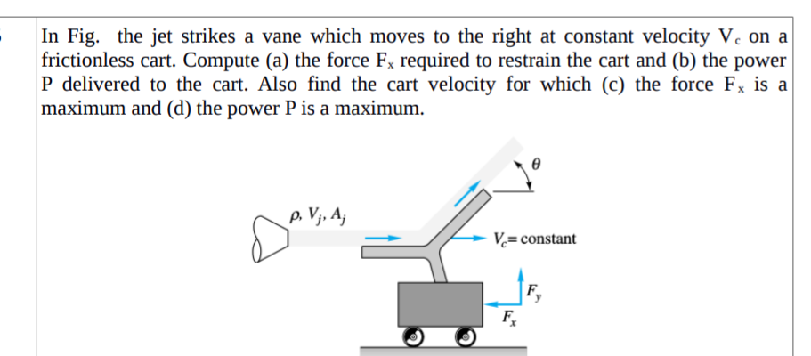 In Fig. the jet strikes a vane which moves to the