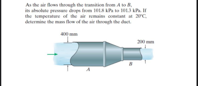As the air flows through the transition from A to