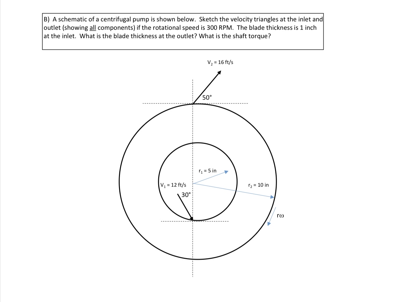 B ) A schematic of a centrifugal pump is shown