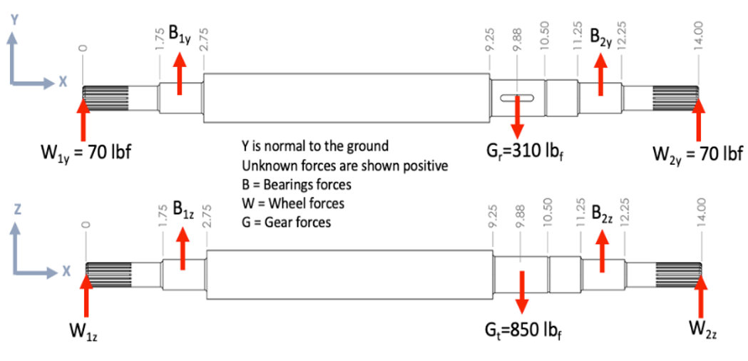 Can you find the reaction forces in both planes?