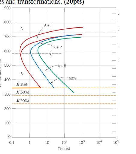 Rapidly cool to 6 5 0 C , hold for 1 0 s ,