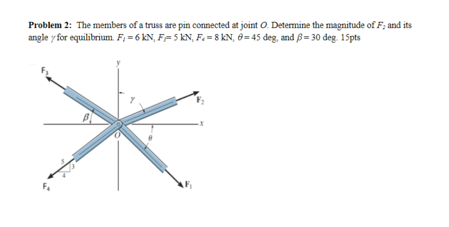 Problem 2 : The members of a truss are pin