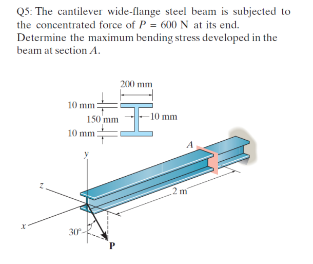 Q 5 : The cantilever wide - flange steel beam is