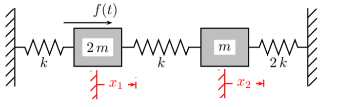 The two degree of freedom system shown below is