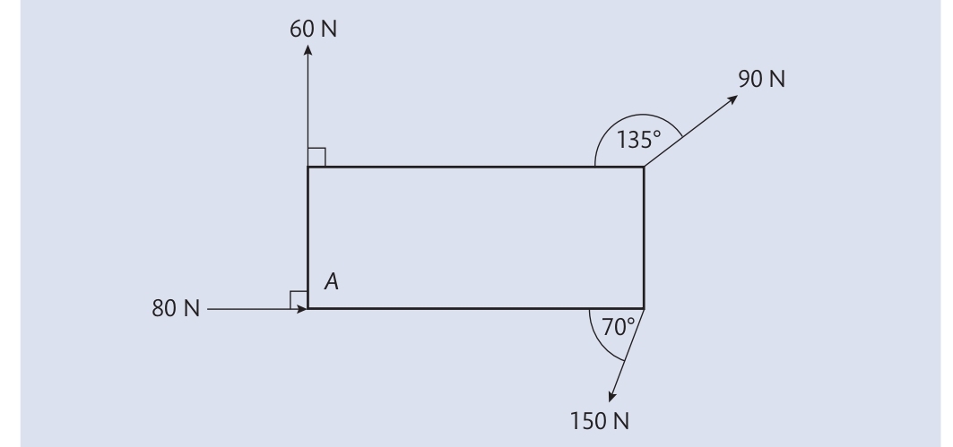 A system of four asynchronous plane forces acting