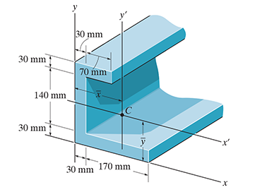 Consider the beam in ( Figure 1 ) . Determine the