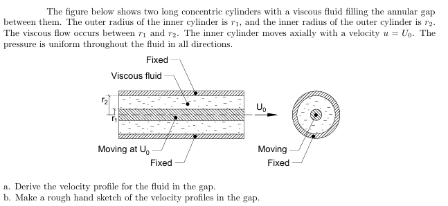 The figure below shows two long concentric