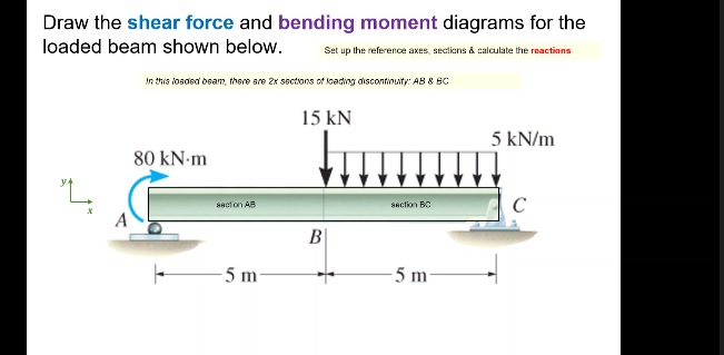 Draw the shear force and bending moment diagrams