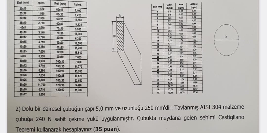 \ table [ [ Ebat ( mm ) , kg / mt . , Ebat ( mm )