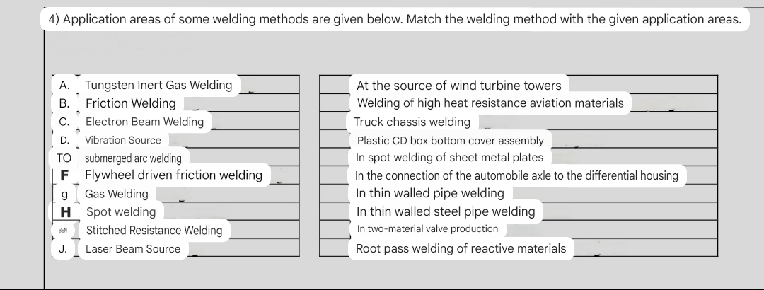 Application areas of some welding methods are