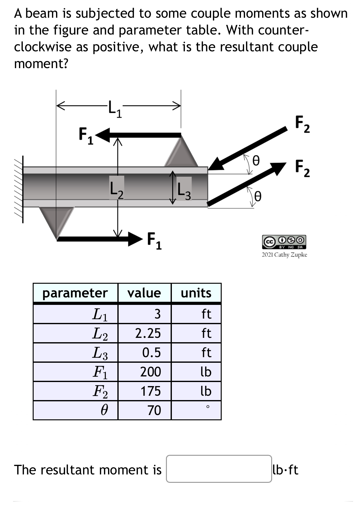 A beam is subjected to some couple moments as