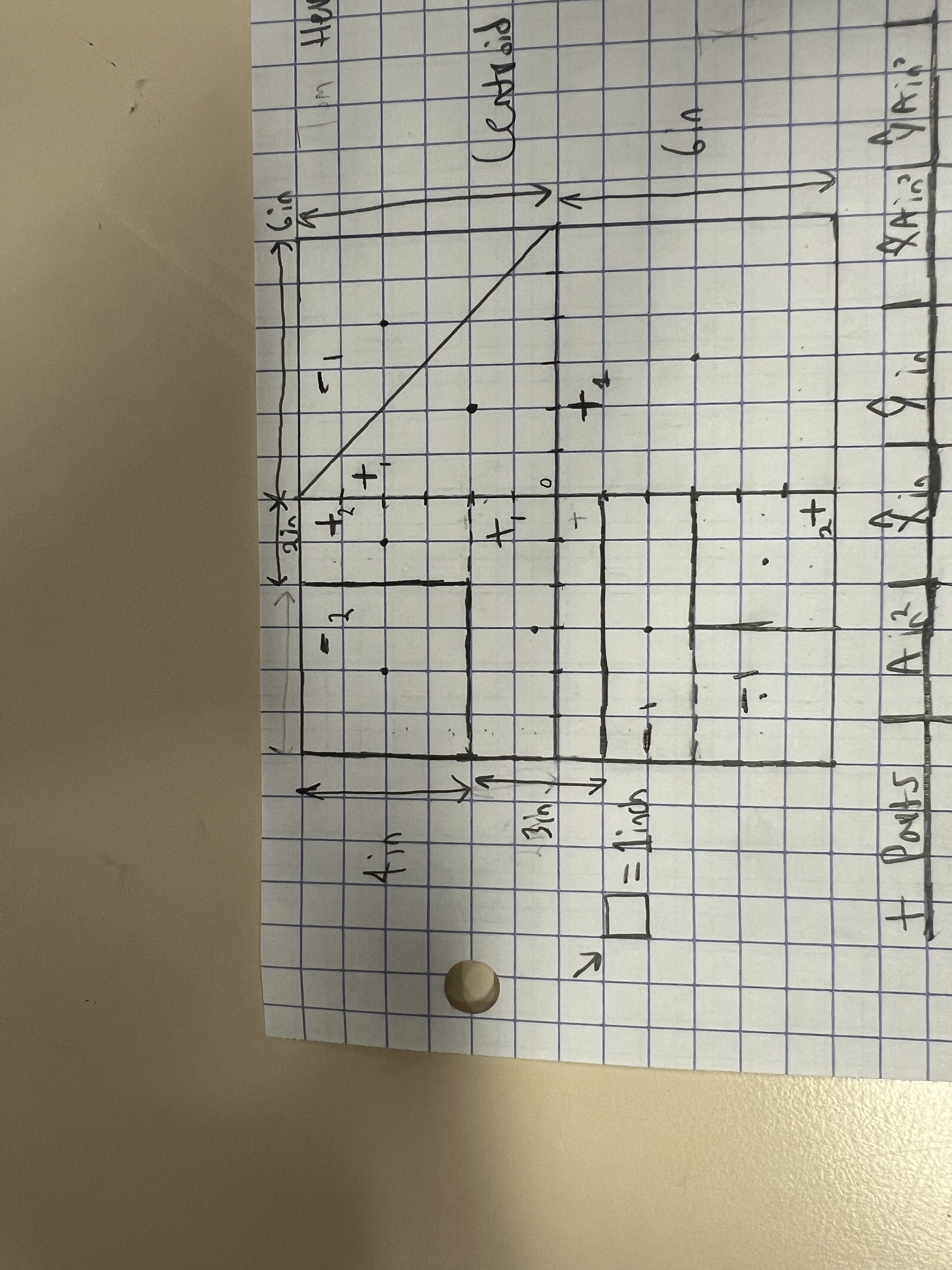 I need help solving for the centroid of the