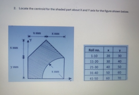 Locate the centroid for the shaded part about x