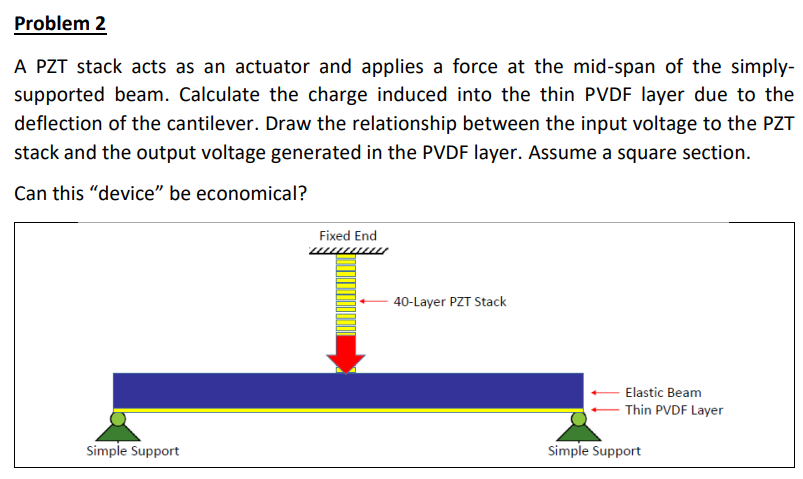 Problem 2 A PZT stack acts as an actuator and