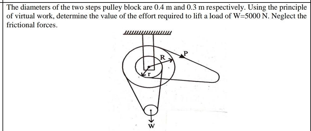 The diameters of the two steps pulley block are 0