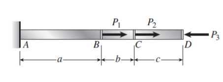A rod with a cross - sectional area of 1 0 0 mm 2
