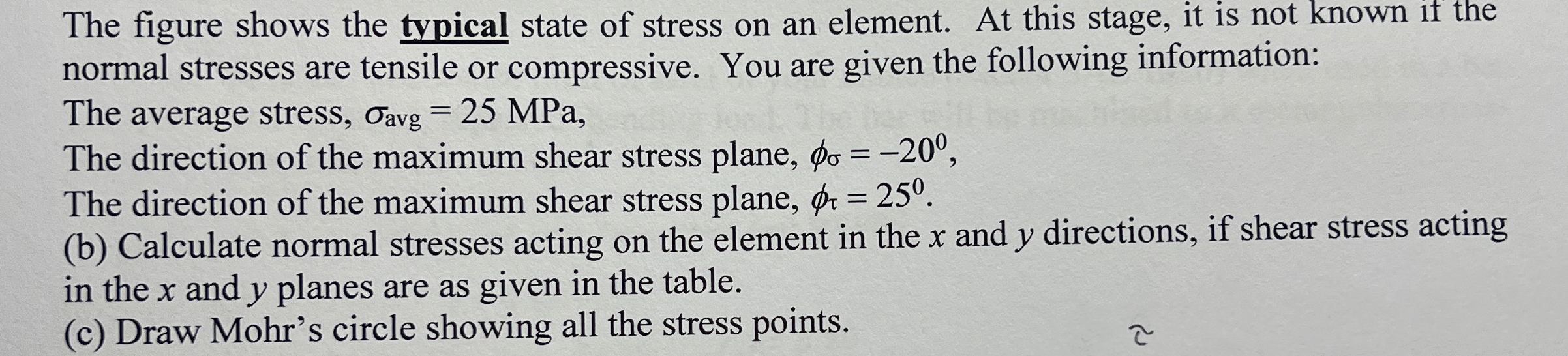 The figure shows the typical state of stress on