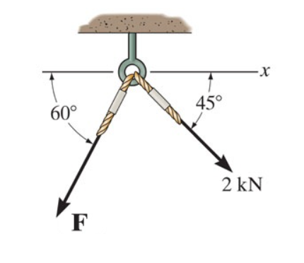 in figure 1 , F = 6 kN . Determine the magnitude