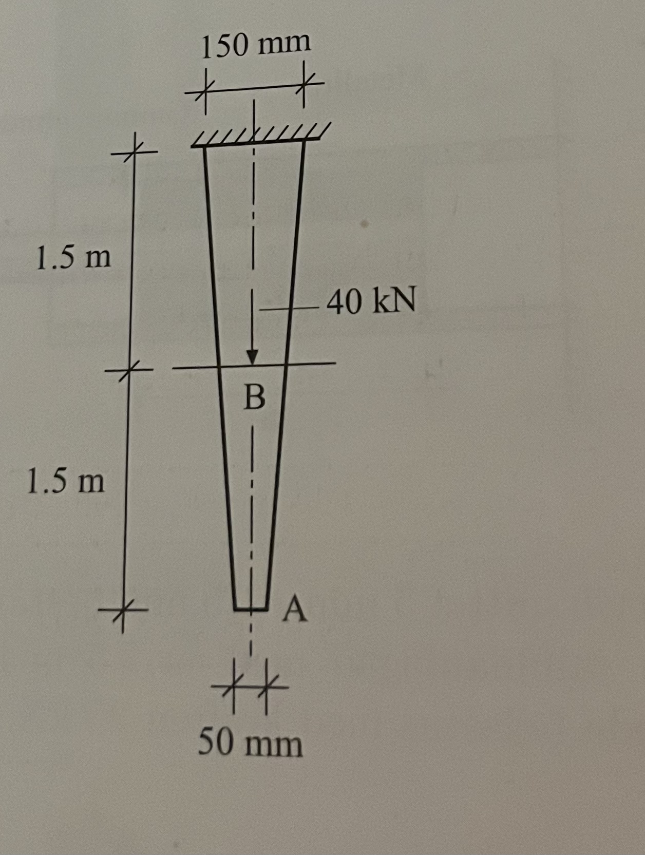 The tapered rod is welded to a rigid structure.