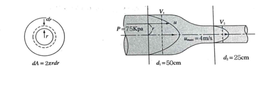 Oil is flowing through a horizontal cylindrical