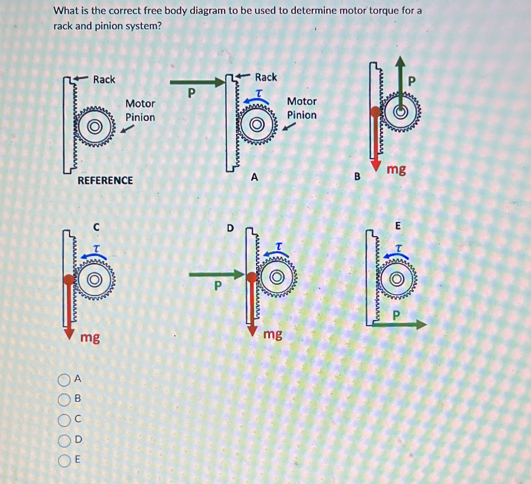 What is the correct free body diagram to be used