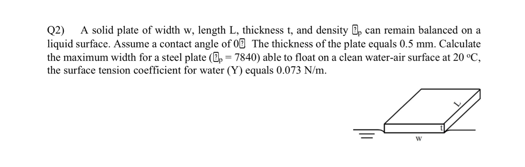 Q 2 ) A solid plate of width w , length L ,