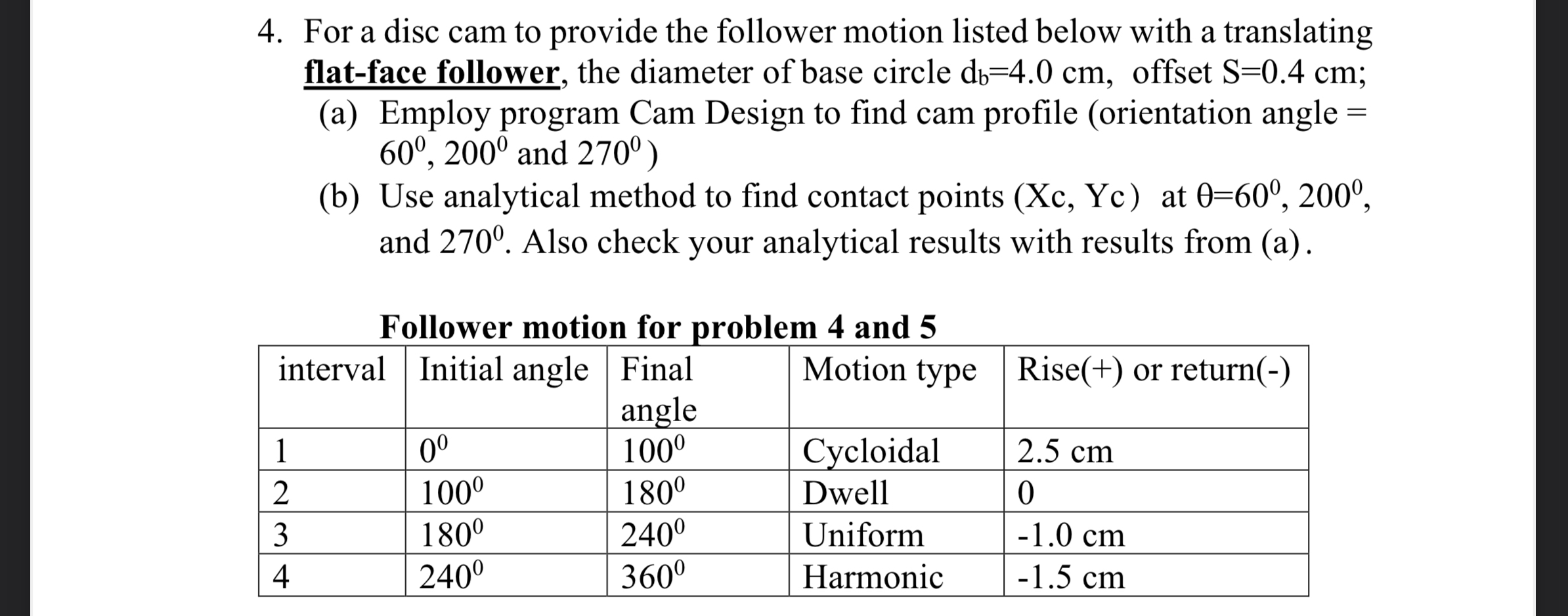 For a disc cam to provide the follower motion