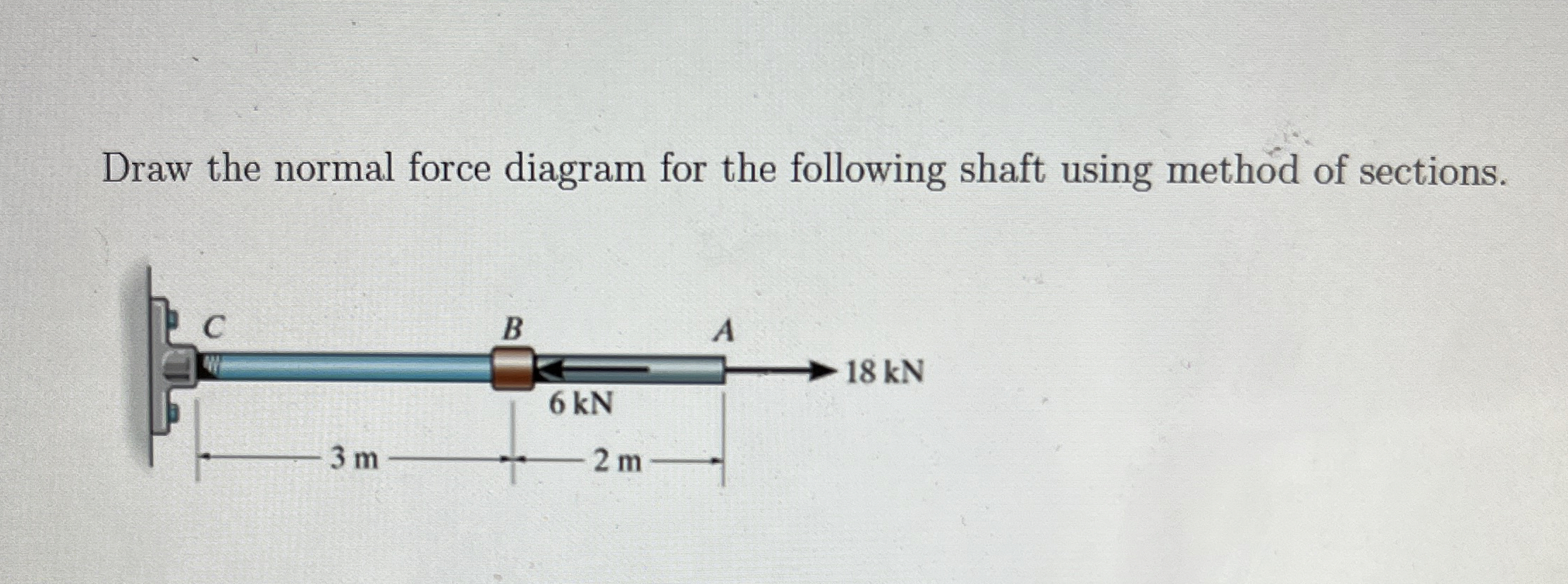 Draw the normal force diagram for the following