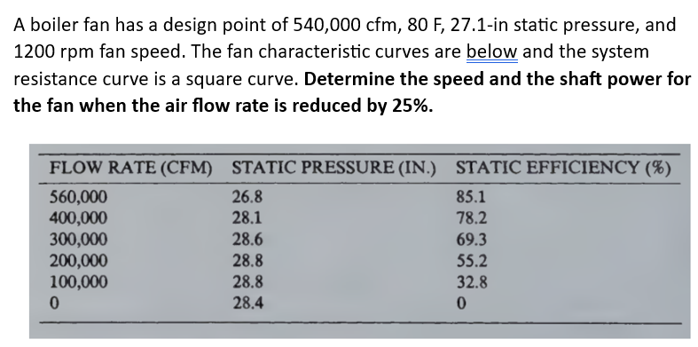 A boiler fan has a design point of 5 4 0 , 0 0 0