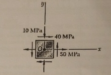 The figure shows a biaxial stress element. Draw