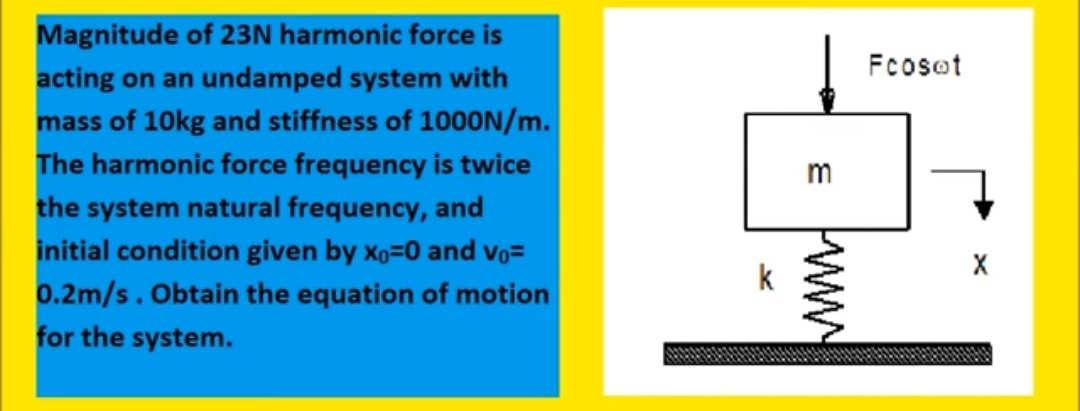 Magnitude of 2 3 N harmonic force is acting on an