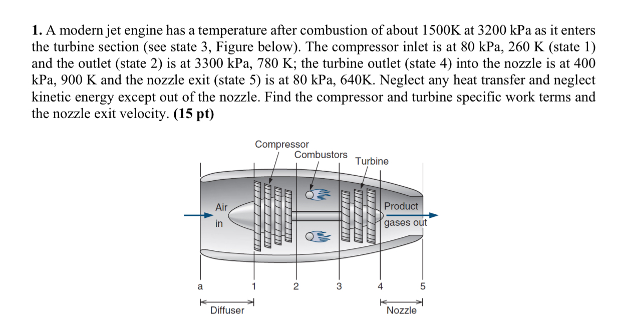 A modern jet engine has a temperature after