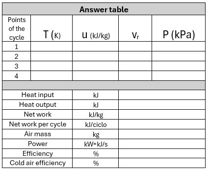 Analyze and solve the following exercise: An