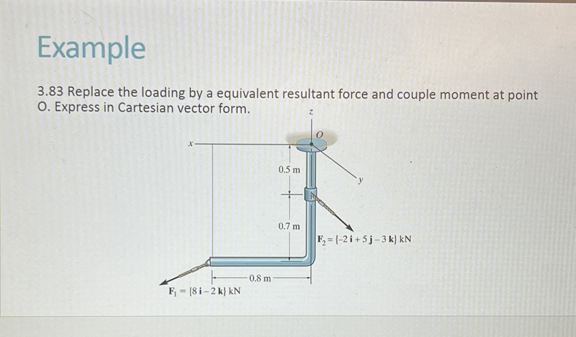 Example 3 . 8 3 Replace the loading by a