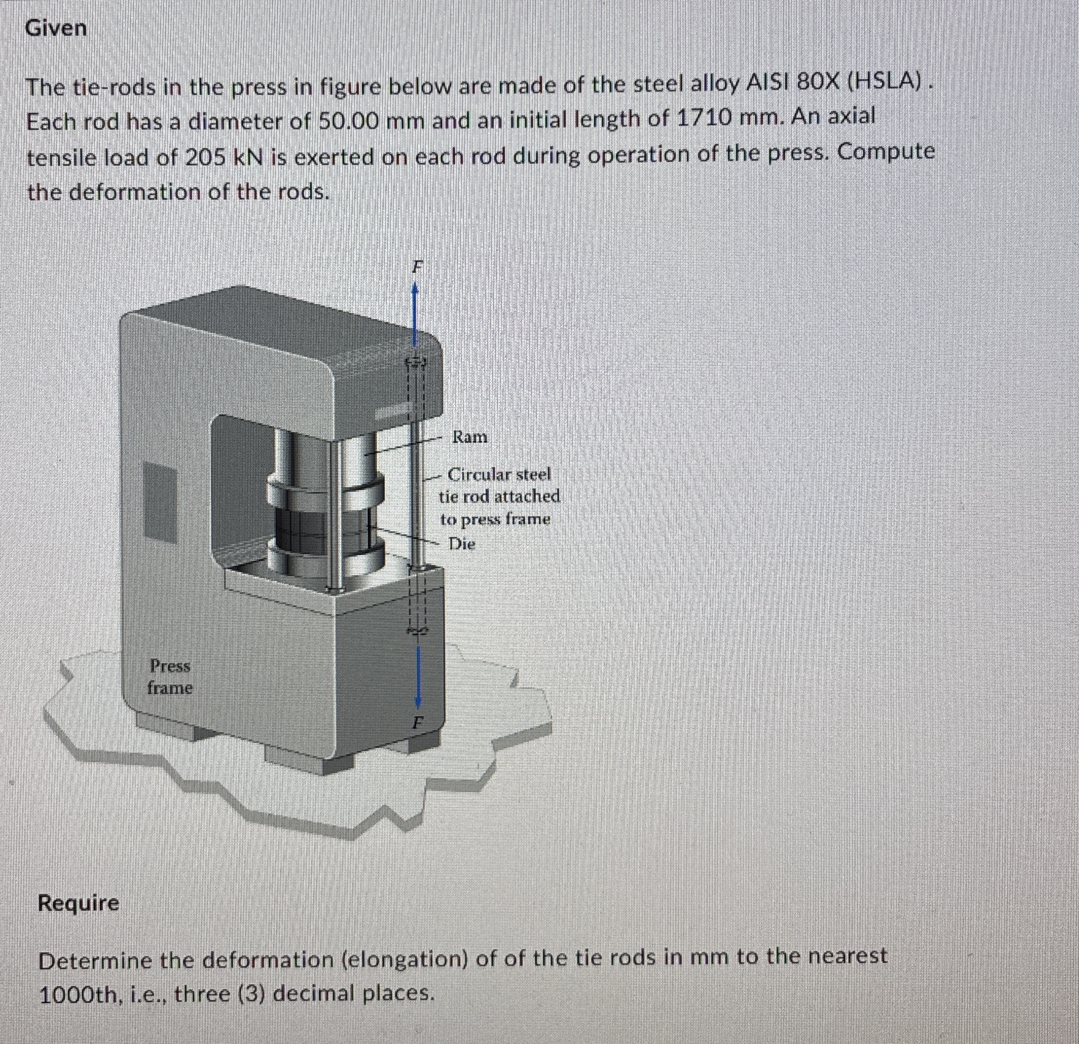 Given The tie - rods in the press in figure below