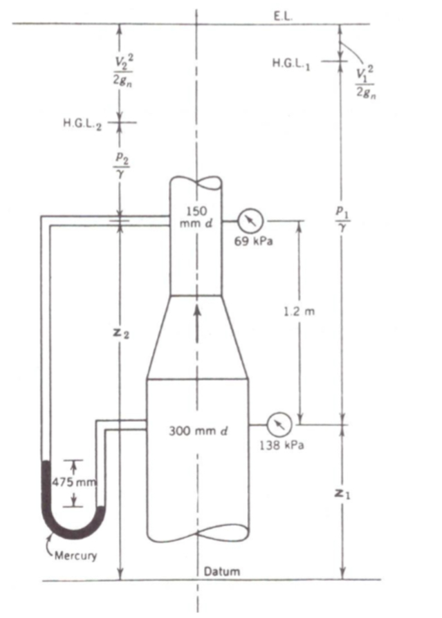 Find the volume flow rate of gasoline ( SG 0 . 8