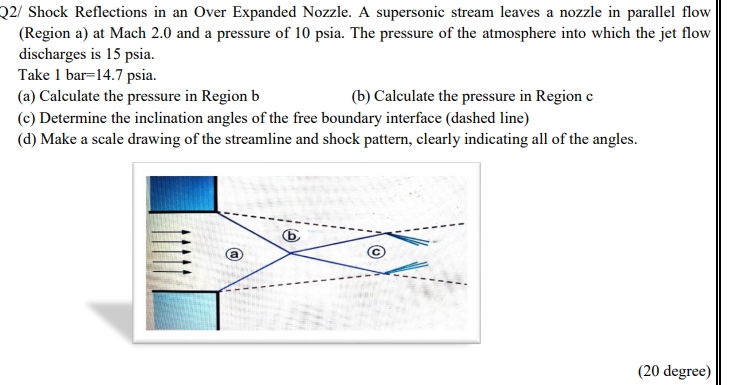 Q 2 / Shock Reflections in an Over Expanded