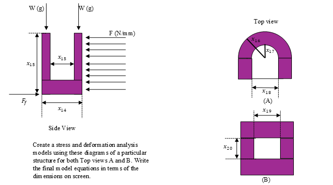 Please please, and thank you. Create a stress and