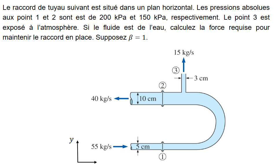 Le raccord de tuyau suivant est situ dans un plan
