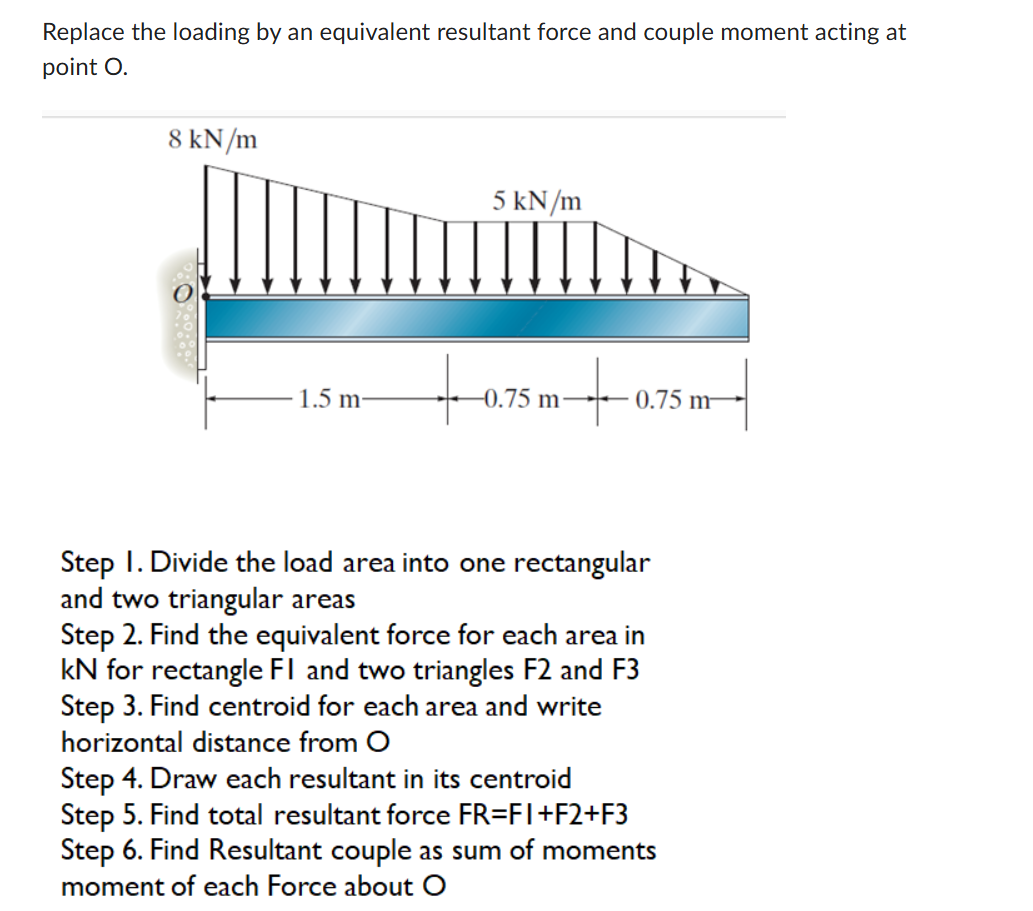 Replace the loading by an equivalent resultant