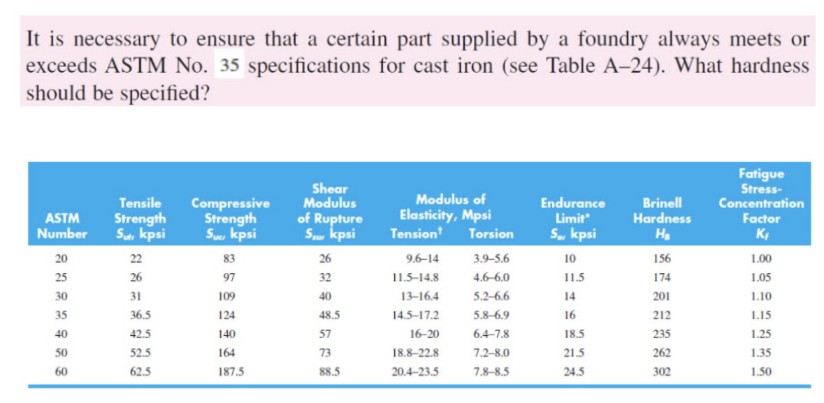 It is necessary to ensure that a certain part