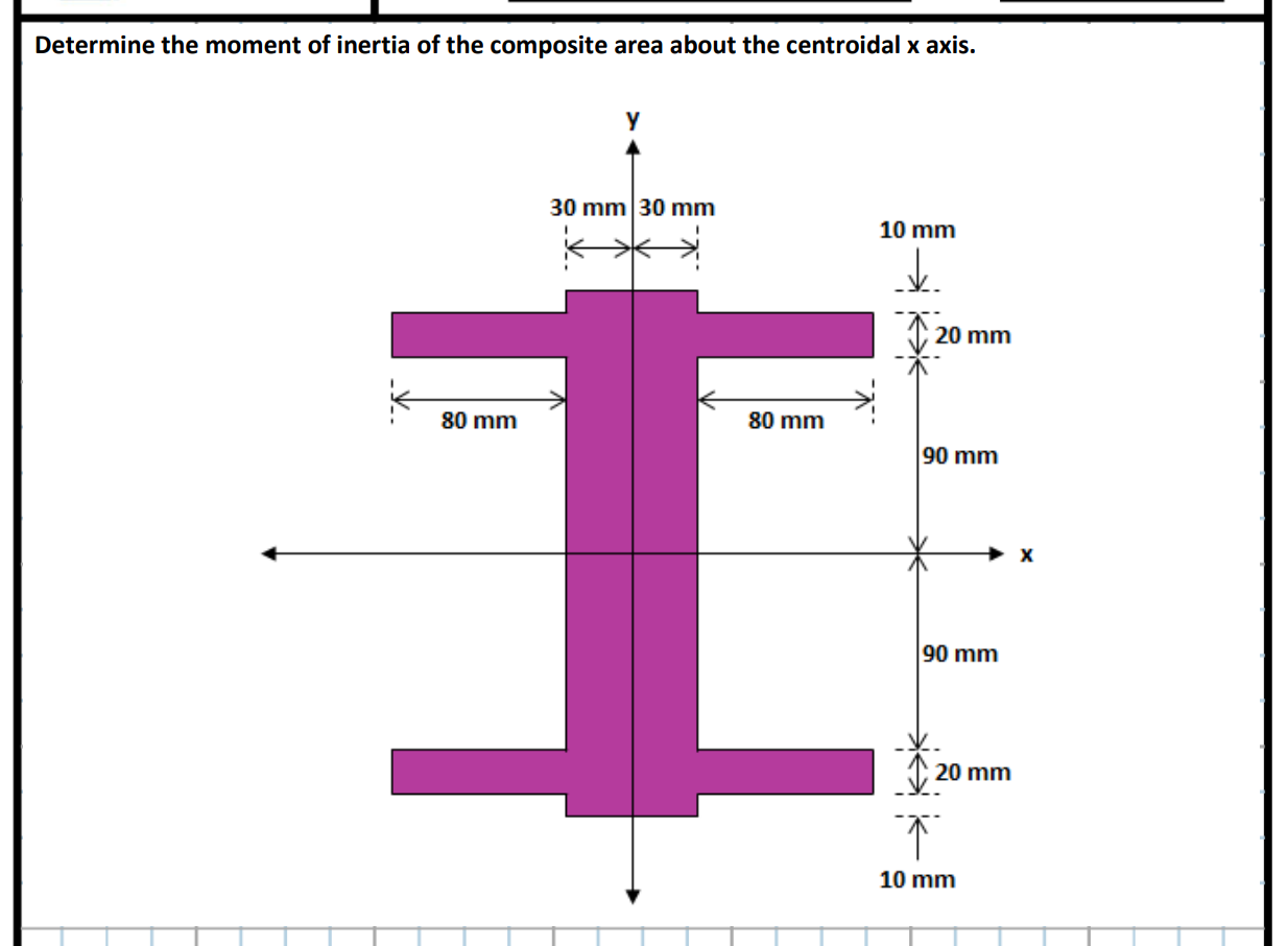 Determine the moment of inertia of the composite