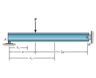 Consider the beam shown in ( Figure 1 ) . EI is